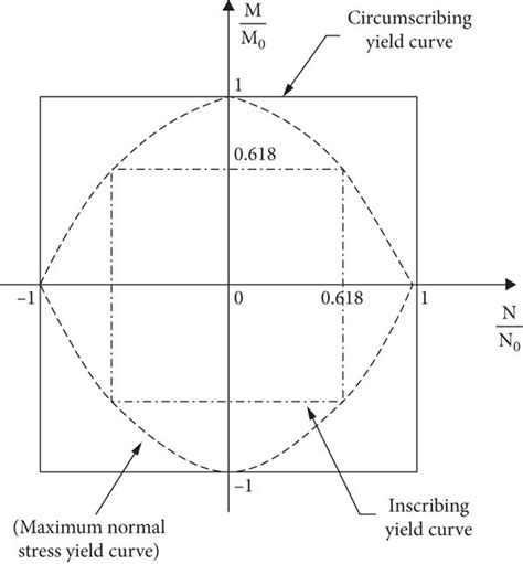 Yield conditions at plastic hinged lines developed in the rectangular ...