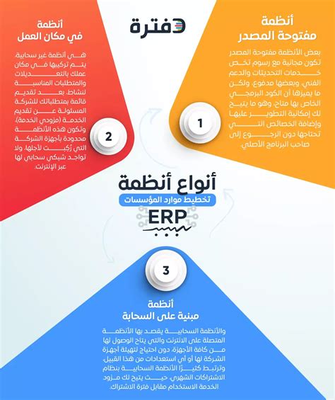 ما هو نظام Erp System نظام تخطيط موارد المؤسسة