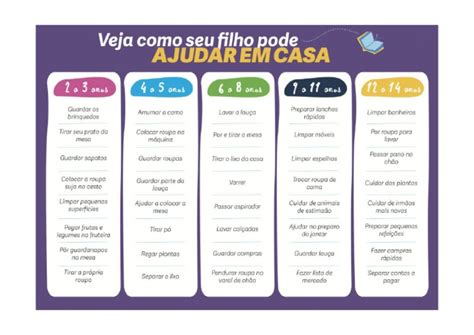 Tabela de Tarefas Domesticas Conforme A Idade | PDF