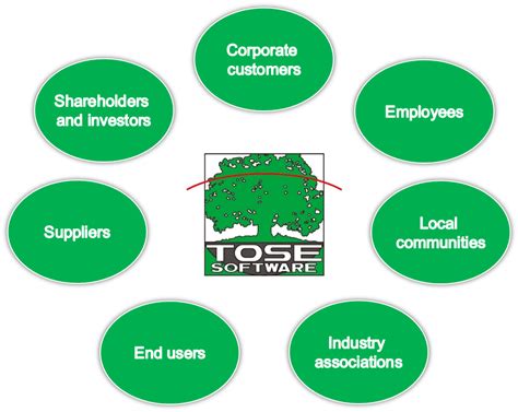 Stakeholder engagement | Sustainability | TOSE CO., LTD.