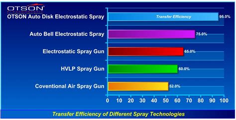 Overview Electrostatic Spray Coating Technologies