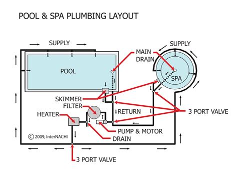 Inground Swimming Pool Plumbing Diagrams