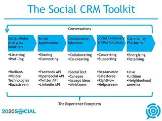The Social CRM Toolkit | Gaurav Mishra | Flickr