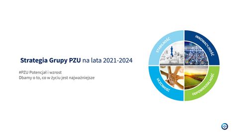 Strategia Nowe PZU PZU Raport Roczny 2021