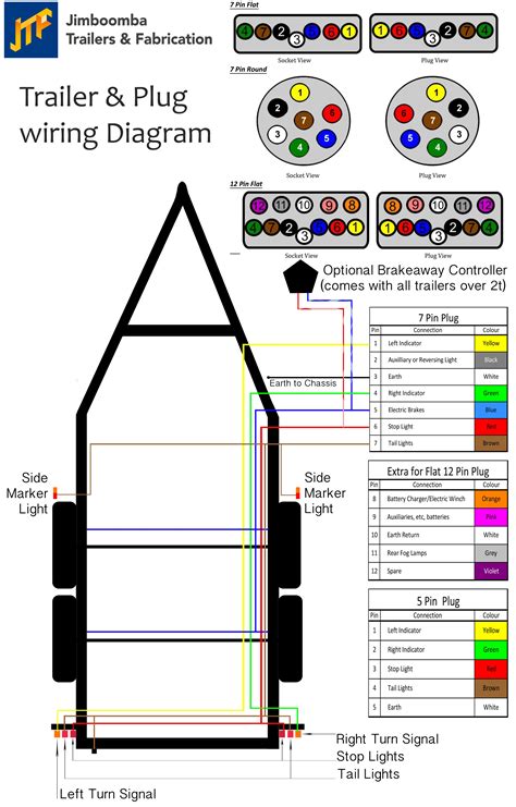 Rv Wiring Diagram 7 Wire