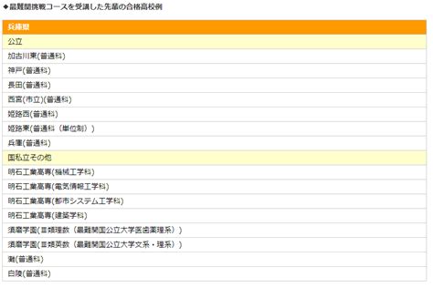 進研ゼミ中学講座のスタンダードコースとハイレベルコースの違いとは？コース選びの方法を徹底解説 学問のするめ