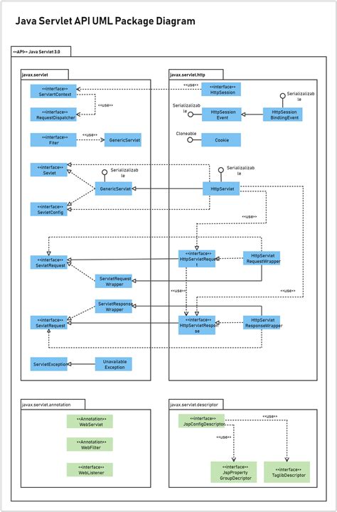 Uml Package Diagram Edrawmax Template