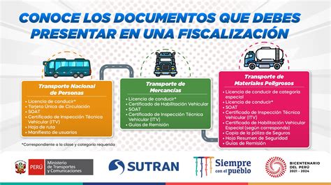 Sutran Per On Twitter Ante Una Inspecci N De Nuestro Personal