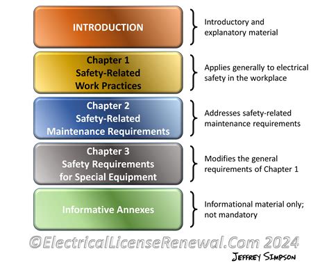 Nfpa 70E Chapters at Linda Lara blog