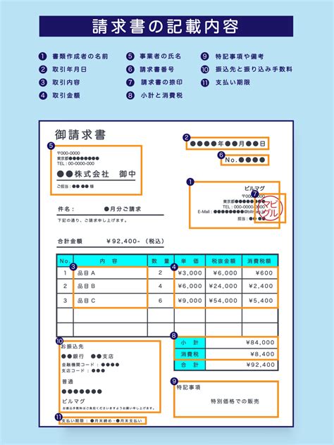 【簡単‼︎】もしかしてマナー違反？適切な請求書の手渡し方法とは Billmag