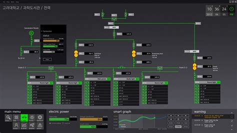 Scada Systems What They Are Features Examples Artofit