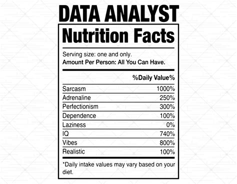 Data Analyst Nutrition Facts Svg Sarcastic Nutrition Facts Svg Nutrition Facts Cricut Svg