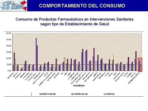 REUNION TECNICA NACIONAL DE EVALUACION 2007 Disponibilidad De