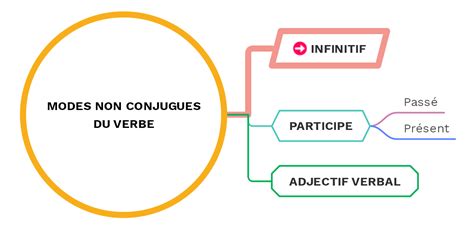 L infinitif Cours2français