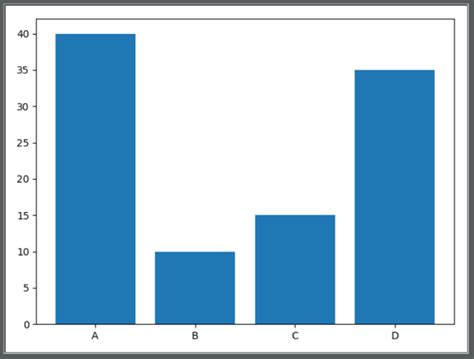 Python Matplotlibの使い方折れ線 円グラフ 散布図 ヒストグラフ わくわくbank