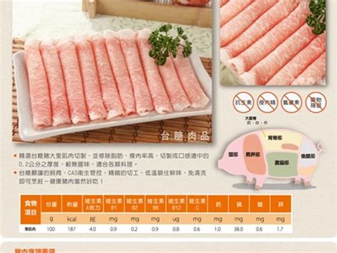 【台糖安心豚 里肌火鍋肉片300g×2盒】高規格檢驗標準，食在好安心 Owlting Market 奧丁丁市集