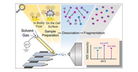 Ultrasensitive Ambient Mass Spectrometry Immunoassays Multiplexed