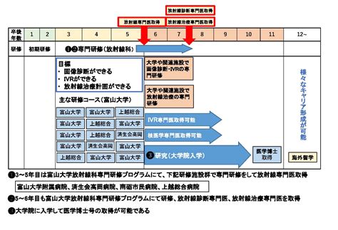 放射線科｜研修プログラム｜富山大学附属病院 専門医養成支援センター