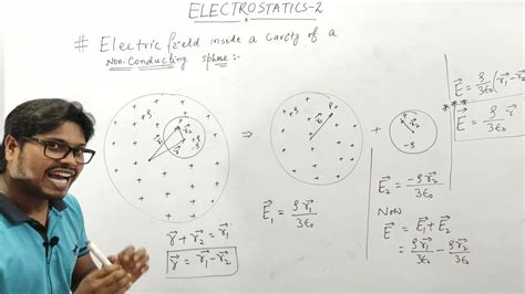 Electrostatics 2 L 8 E Field Inside A Cavity Of A Solid Non