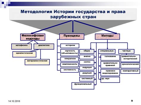 Кафедра теории и истории государства и права - online presentation