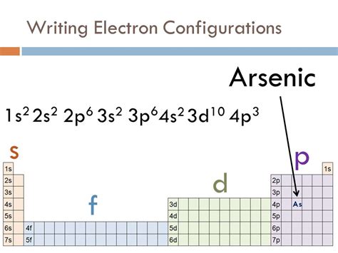 How To Find A Electron Configuration For Arsenic