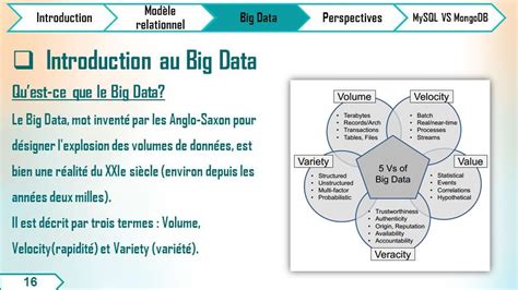 Sqland Big Data Module Gouvernance Des Systèmes Dinformation Module Gouvernance Des Systèmes D