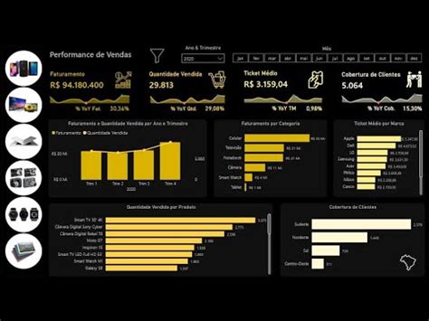 Dashboard De Vendas Power Bi Julio Barbosa Youtube