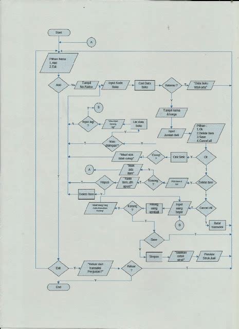 Contoh Flowchart Toko Buku Contoh Kono