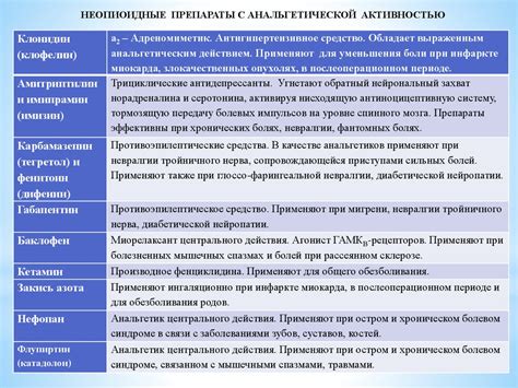 Неопиоидные препараты с анальгетической активностью центрального ...