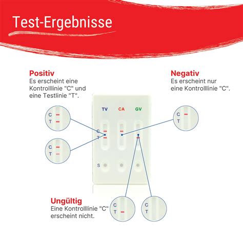 Patris Health® Genitalinfektionstest - Trichomonas, Candida