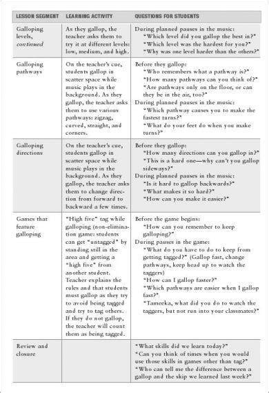 Teacher Action Plan - 10+ Examples, Format, How to Be, Pdf