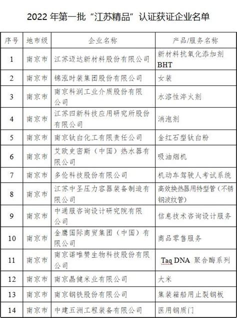 2022年第一批“江苏精品”出炉 南京14家企业上榜中国国情中国网