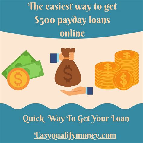 Payday Loans Online Same Day Deposit | Direct Deposit Loans ...