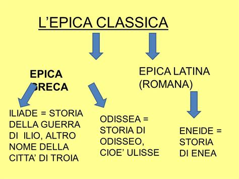 LEPICA CLASSICA Pag Ppt Video Online Scaricare