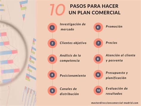 10 Ejemplos De Análisis De Resultados Para Mejorar Tu Negocio