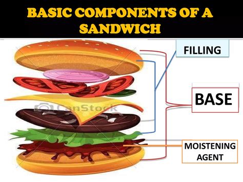 TLE 9 Presentation Preparing Sandwich PPT