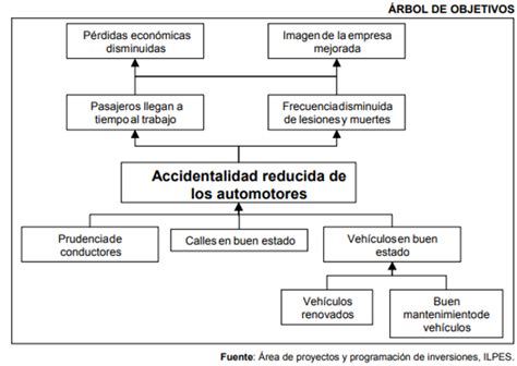 13 IdentificaciÓn Del Problema Y Alternativas De SoluciÓn