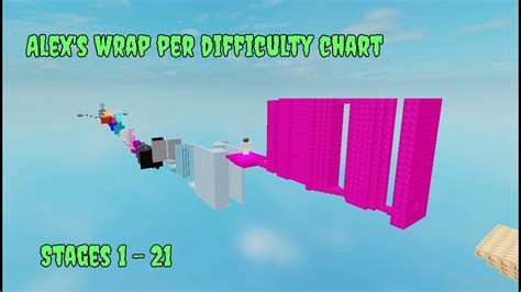 Alex S Wrap Per Difficulty Chart Obby Stages 1 21 YouTube