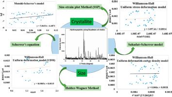 Synthesis Of Nano Crystallite Hydroxyapatites In Different Media And A