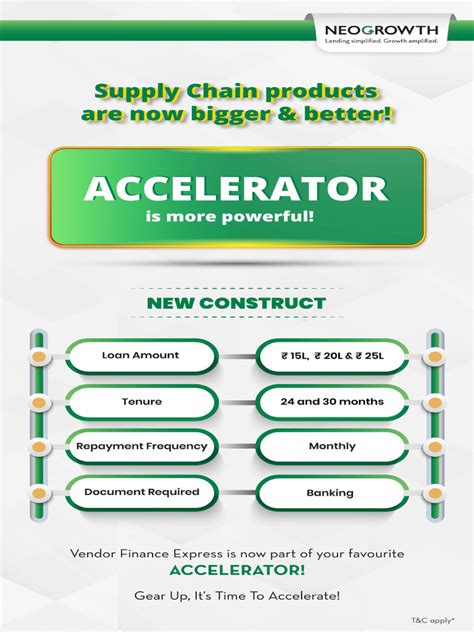 Supply Chain Products Revamped Pdf