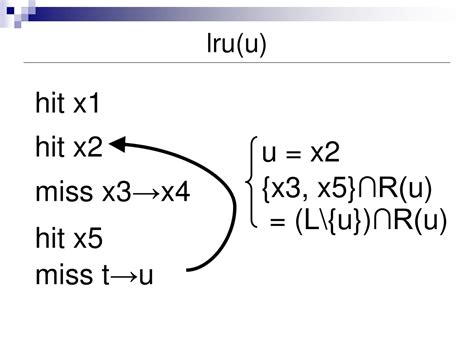 PPT - Test Data Generation for LRU Cache-Memory Testing PowerPoint ...