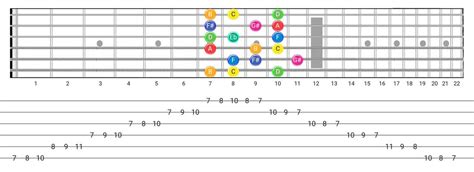 Arabic Guitar Scale - Guitar Scales Chart