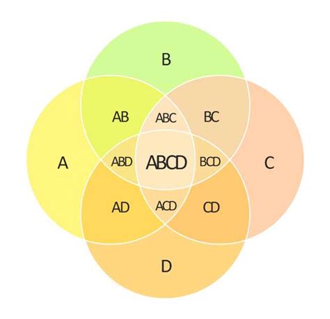 Exploring 10-set Venn Diagrams: Unveiling Intricate Overlapping ...