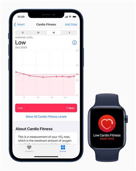 The Essential Guide To Heart Rate Variability On Apple Watch Apple Must