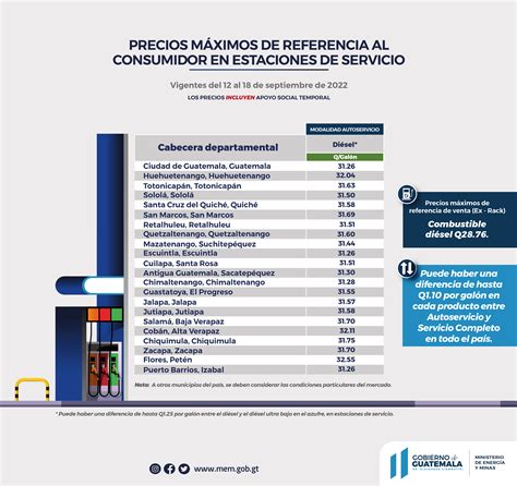 Precios De Los Combustibles En Estaciones De Servicio Del Al De