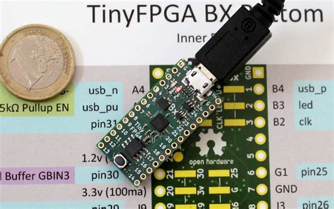 Risc V Processor On Tinyfpga Bx Fpga Ethernet Cores Hot Sex Picture