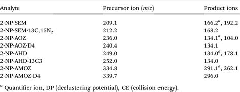 Table 1 From Hydrophobic Carboxymethyl Cellulose As A Clean Up Sorbent