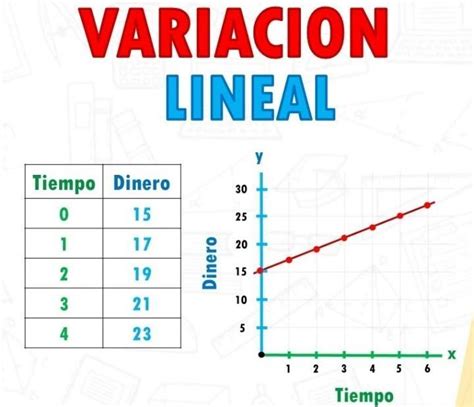 En La F Rmula De La Variacion Lineal Quien Representa Al Valor Inicial