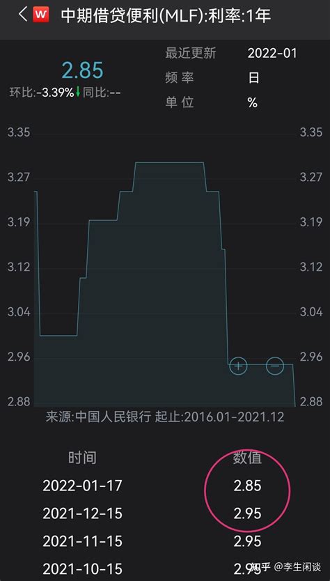 预判基本正确：央行下调mlf利率并开展7000亿元mlf操作！ 知乎