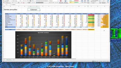 Tuto Gestion Et Analyse De Ventes Avec Excel Sur Tuto Hot Sex